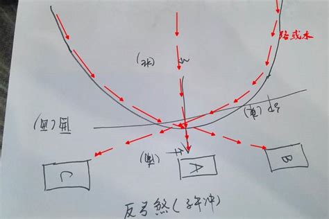 反弓煞化解|明易堂风水大讲堂（廿三）—详解反弓煞